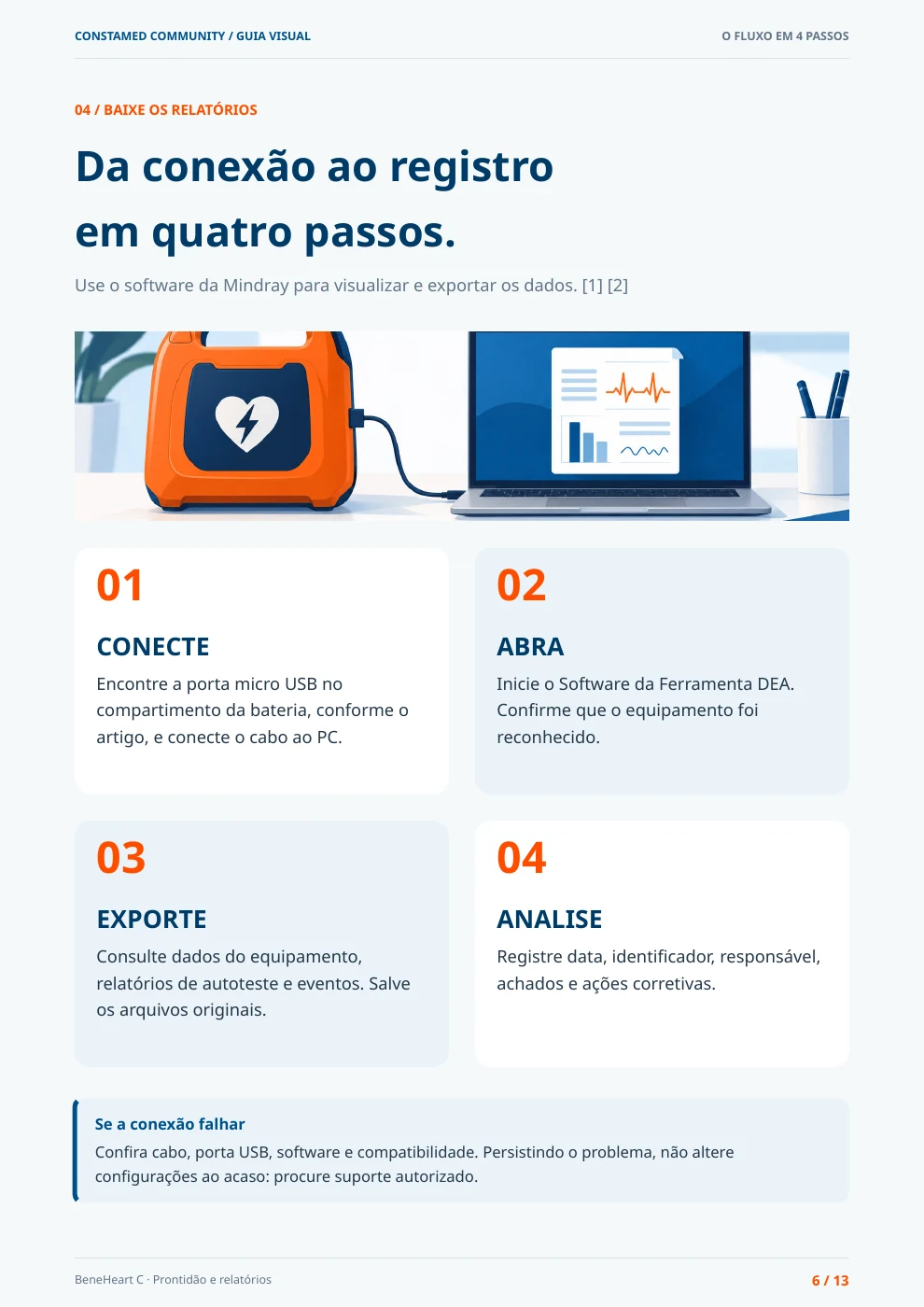 Página 6 do guia: conectar, abrir, exportar e analisar relatórios em quatro passos.